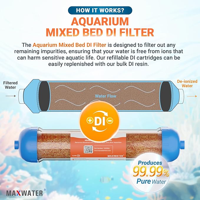(2 Pack) Mixed Bed Ion Exchange Aquarium Filter Resin 0 PPM RO DI Refillable Housing, Compatible with 10" Reverse Osmosis Water Filtration Systems, for High TDS in Water