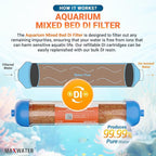 (2 Pack) Mixed Bed Ion Exchange Aquarium Filter Resin 0 PPM RO DI Refillable Housing, Compatible with 10" Reverse Osmosis Water Filtration Systems, for High TDS in Water