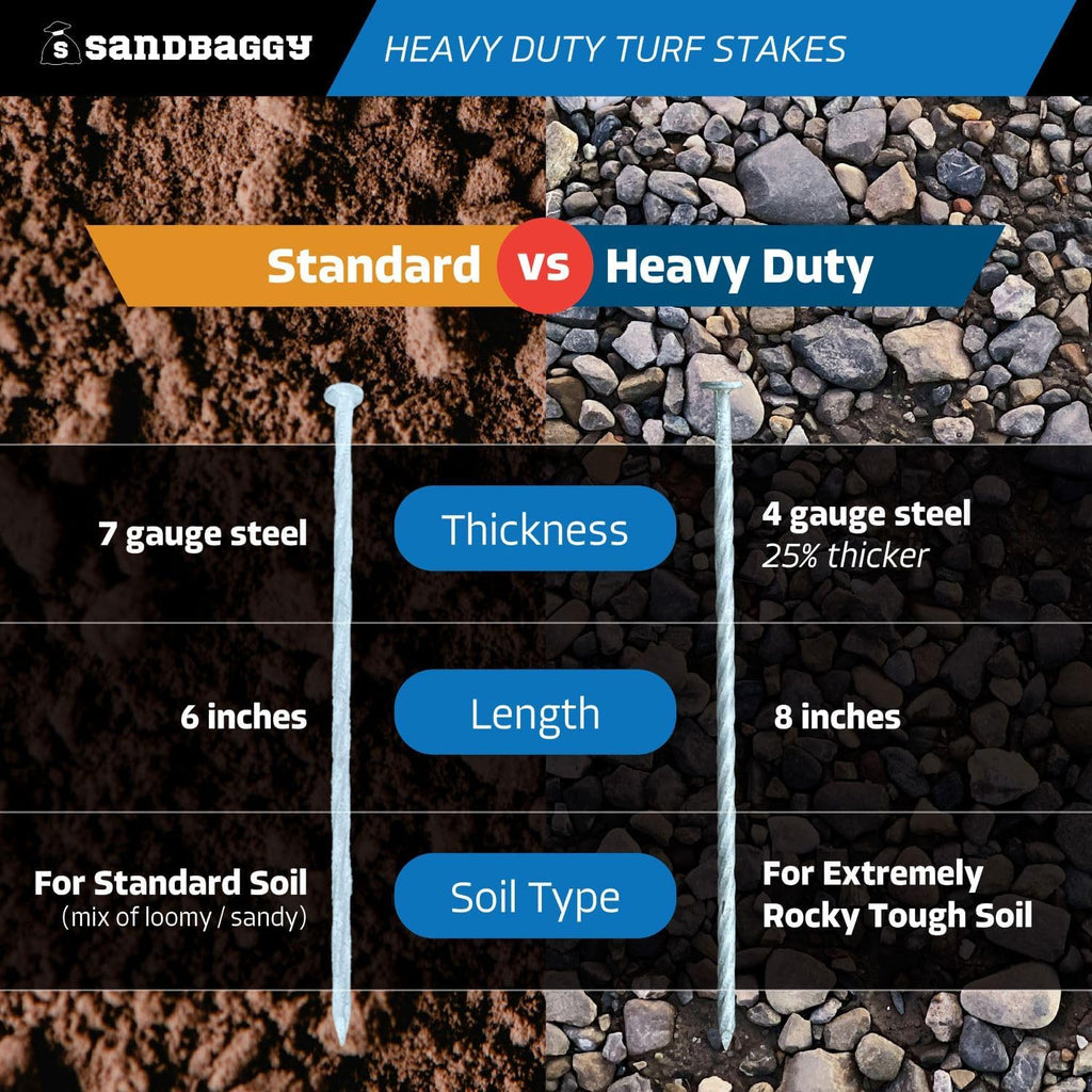 Sandbaggy 8" Heavy Duty Galvanized Artificial Turf Stakes - Spiral Landscape Nails - Ground Spikes/Pins - Synthetic Grass, Lawn, Edging, Weed Barrier Fabric, Garden (8 inch - Heavy Duty, 600, Count)