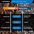Sandbaggy 8" Heavy Duty Galvanized Artificial Turf Stakes - Spiral Landscape Nails - Ground Spikes/Pins - Synthetic Grass, Lawn, Edging, Weed Barrier Fabric, Garden (8 inch - Heavy Duty, 600, Count)