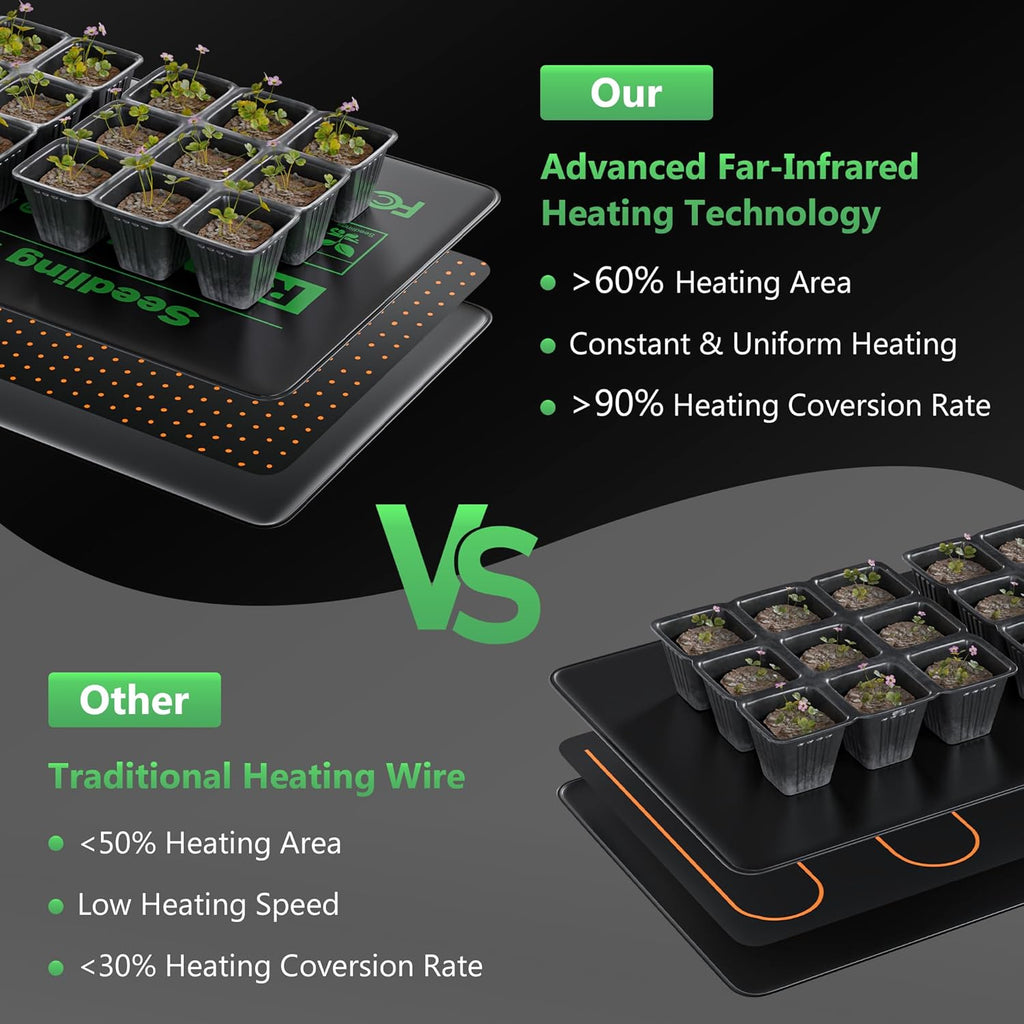 10 x 20.75Inch Seedling Heat Mat for Rapid Seed Germination, Waterproof Plant Heating Pad Seed Starter Warming Mat Indoor for Greenhouse Hydroponic Propagation Brewing Terrarium Reptile,2 Packs