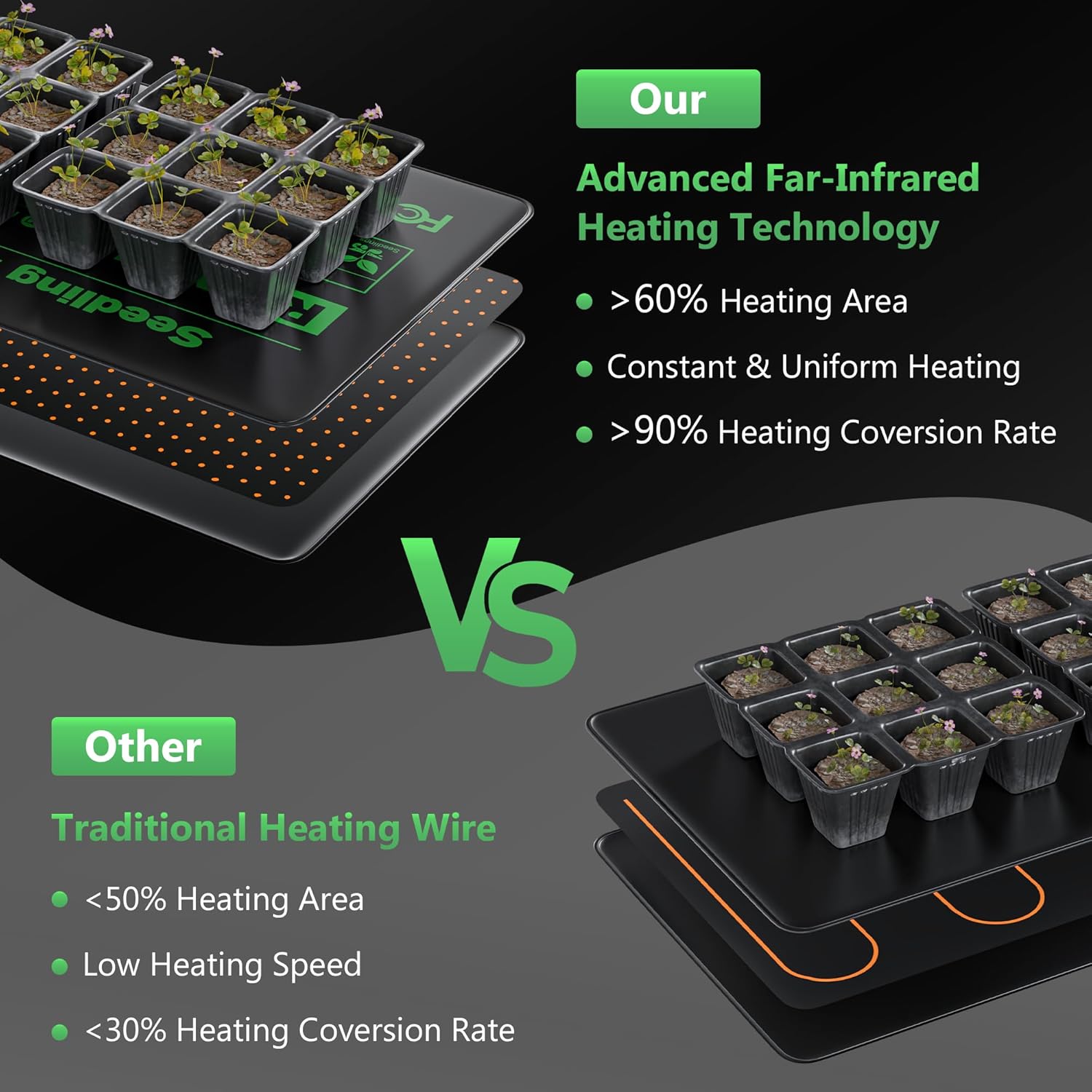 10 x 20.75Inch Seedling Heat Mat for Rapid Seed Germination, Waterproof Plant Heating Pad Seed Starter Warming Mat Indoor for Greenhouse Hydroponic Propagation Brewing Terrarium Reptile,2 Packs