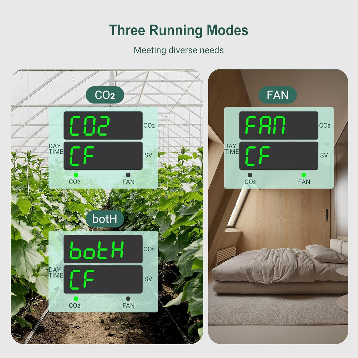 Inkbird ICC-510 CO2 Controller CO2 Meter Dual Plug Carbon Dioxide Controller Fit with CO2 Regulator and Inline Exhaust Fan for Grow Tent, Grow Room, Greenhouse, Grower