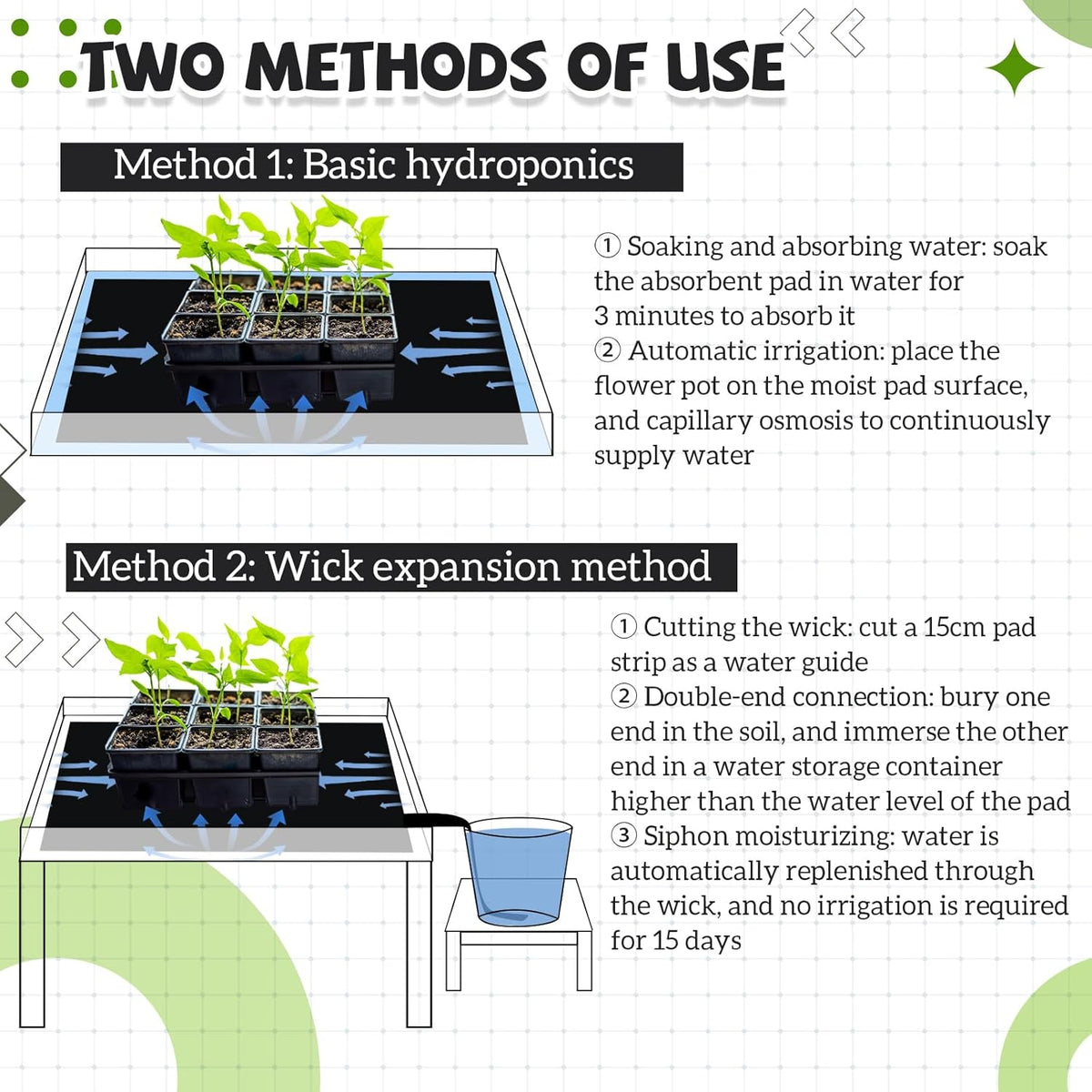 Vesici 1 Set/2 Pcs Large Self-Watering Plant Trays (30"x15") and 3mm Capillary Mat-Automatic Watering System for Indoor/Outdoor Plants, Durable Plastic Seedling Trays for Potted Plant, Garden