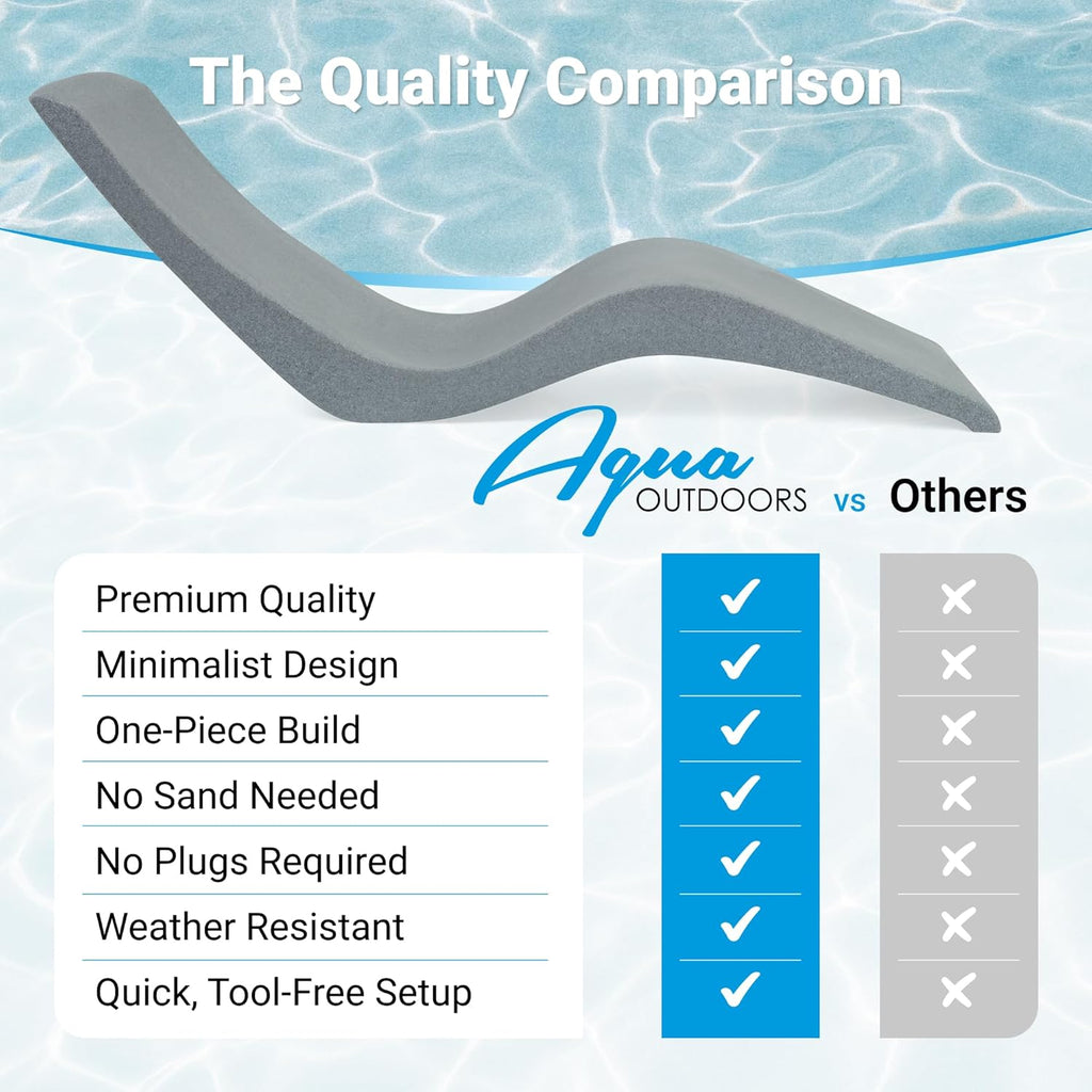 Aqua Outdoors Luxury in-Pool Chaise Lounge Chairs, 2-Pack for Tanning Ledge & Sun Shelf, Fits 9 Inch Water Depth, Heavy-Duty LDPE Water-Weighted Pool Loungers, UV-Resistant, Gray Granite.
