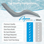 Aqua Outdoors Luxury in-Pool Chaise Lounge Chairs, 2-Pack for Tanning Ledge & Sun Shelf, Fits 9 Inch Water Depth, Heavy-Duty LDPE Water-Weighted Pool Loungers, UV-Resistant, Gray Granite.