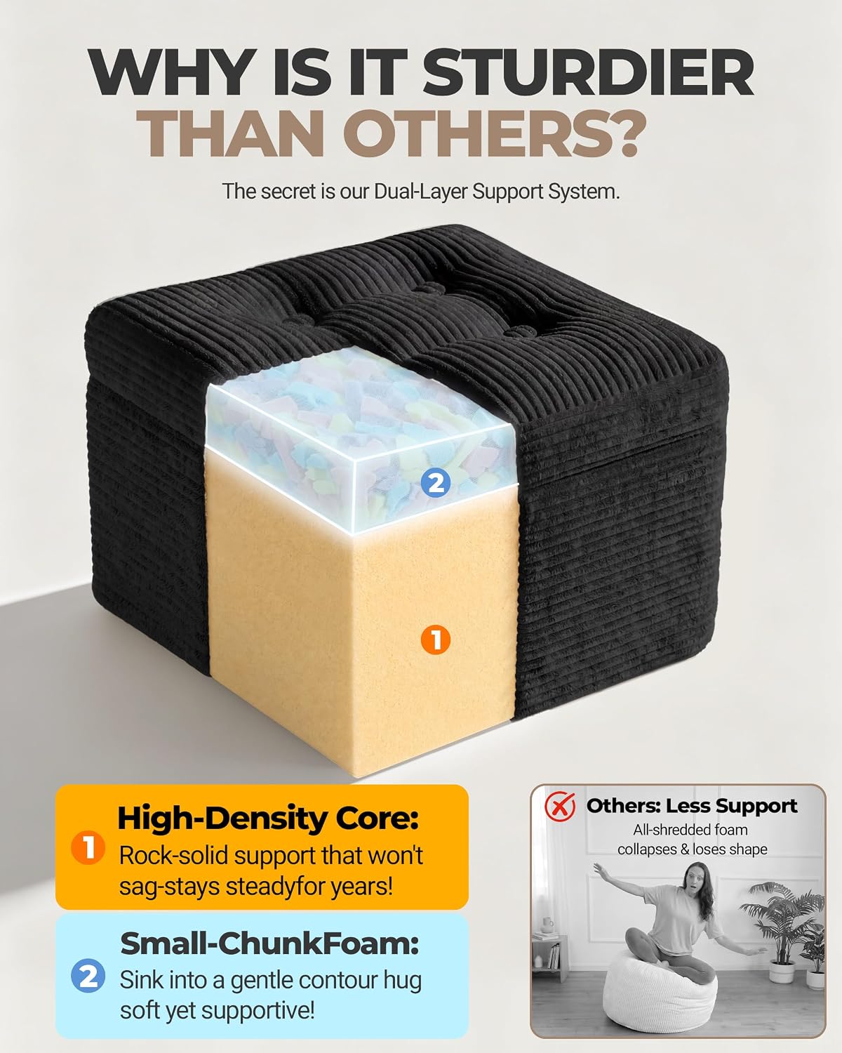 23.6in Pouf Ottoman, Corduroy Ottoman Foot Rest with Dual‑Layer Support, Large Plush Pouf with Soft Chunk‑Foam Top & Firm Foam Base, Floor Foot Stool for Living Room, Black