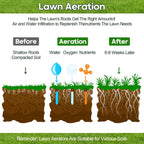 18-inch Rolling Lawn Aerator Tool, 50"-70" Handle Heavy Duty Spike Aerator with Sandbag, 40 Iron Spikes Tighten with Patience, Manual Rolling Aerator Lawn for Yard Garden