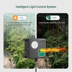 Inkbird ICC-510 CO2 Controller CO2 Meter Dual Plug Carbon Dioxide Controller Fit with CO2 Regulator and Inline Exhaust Fan for Grow Tent, Grow Room, Greenhouse, Grower