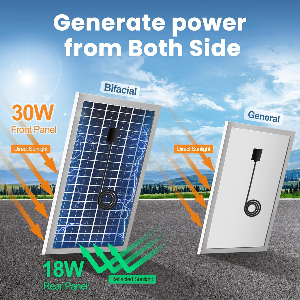 14" Solar Exhaust Fan for Greenhouse with Battery and Adjustable Thermostat, Attic Fans for Garage and Shed with 2PCS 30W Bifacial Solar Panels