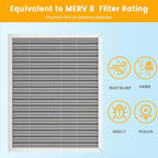 16x20x1 HVAC Furnace Air Filter, Lasts a Lifetime, Washable, Merv 8, the Last HVAC Filter You Will Ever Buy, Breathe Safely at Home or in the Office,Actual Size:15.5x19.5x0.82 Inch)